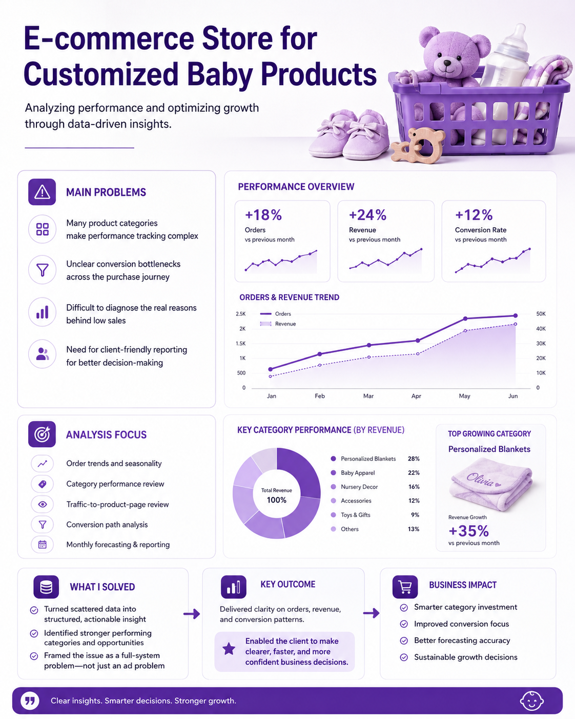 Customized Baby Products case study visual