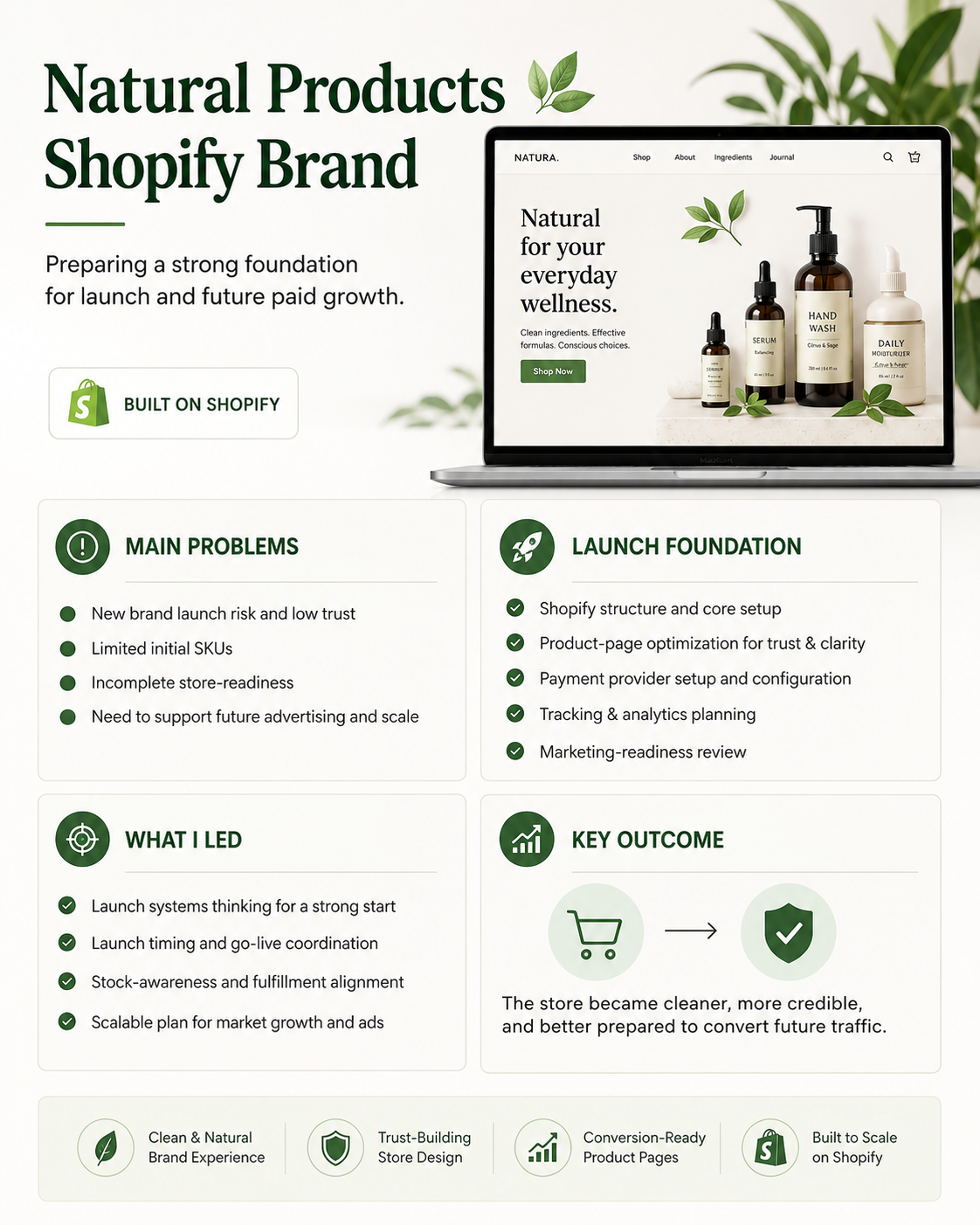 Natural Products Brand case study visual