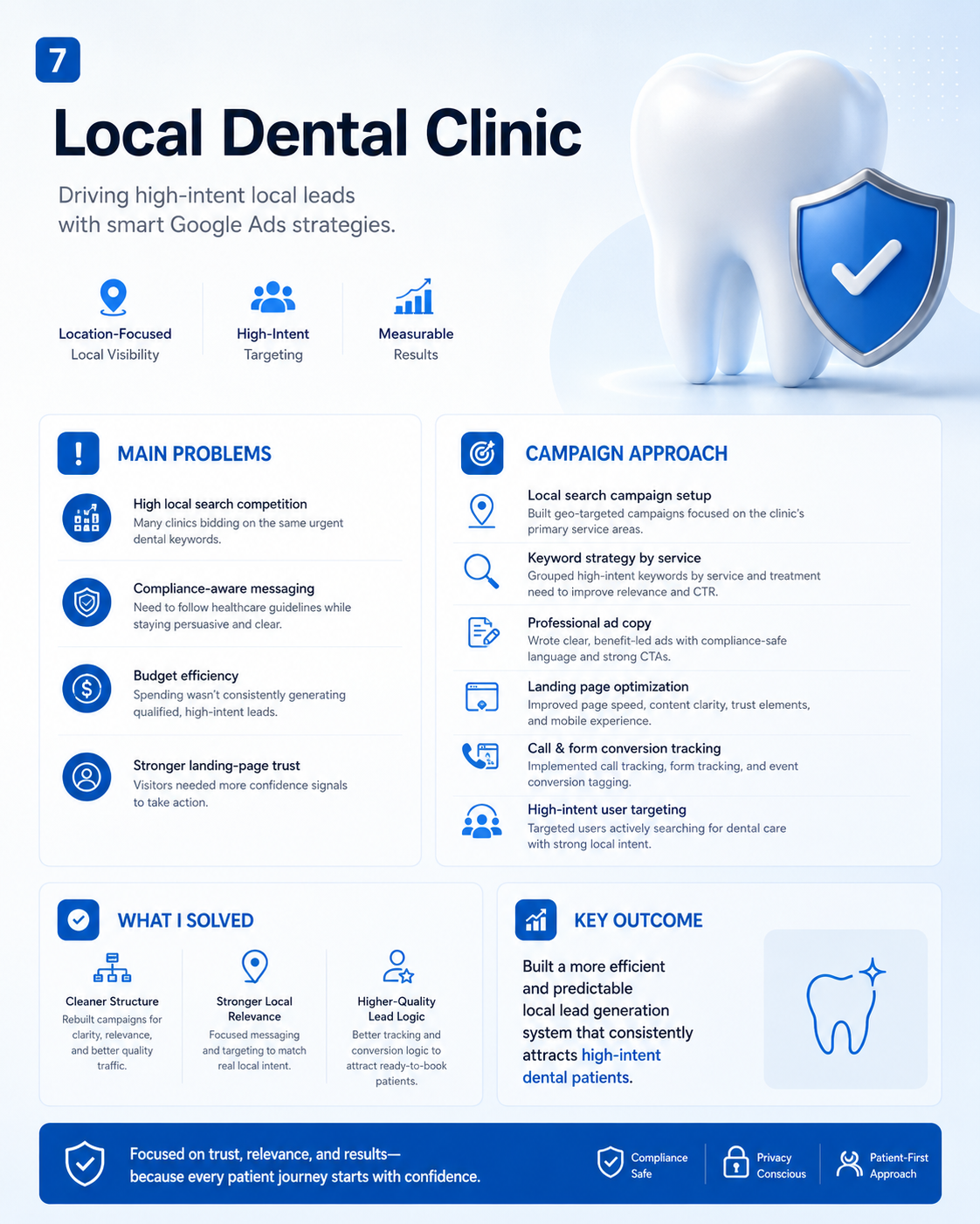 Local Dental Clinic case study visual